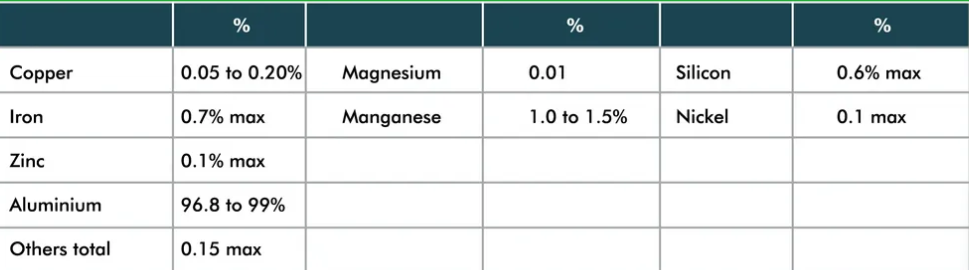 Table for E-3003